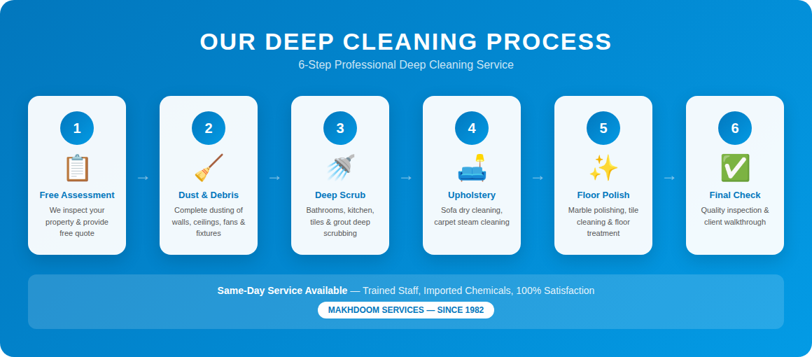 deepcleaning-process.png