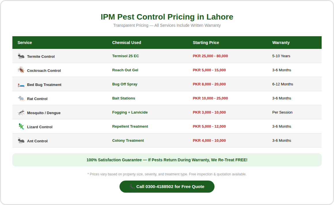 ipm pricing