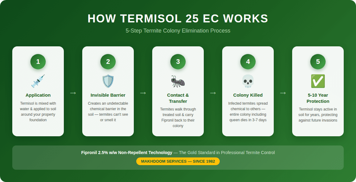 termisol-how-it-works.png